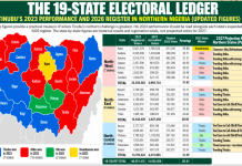 2027: The North Holds the Ace, Tinubu Faces the Test