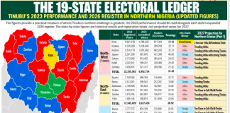 2027: The North Holds the Ace, Tinubu Faces the Test